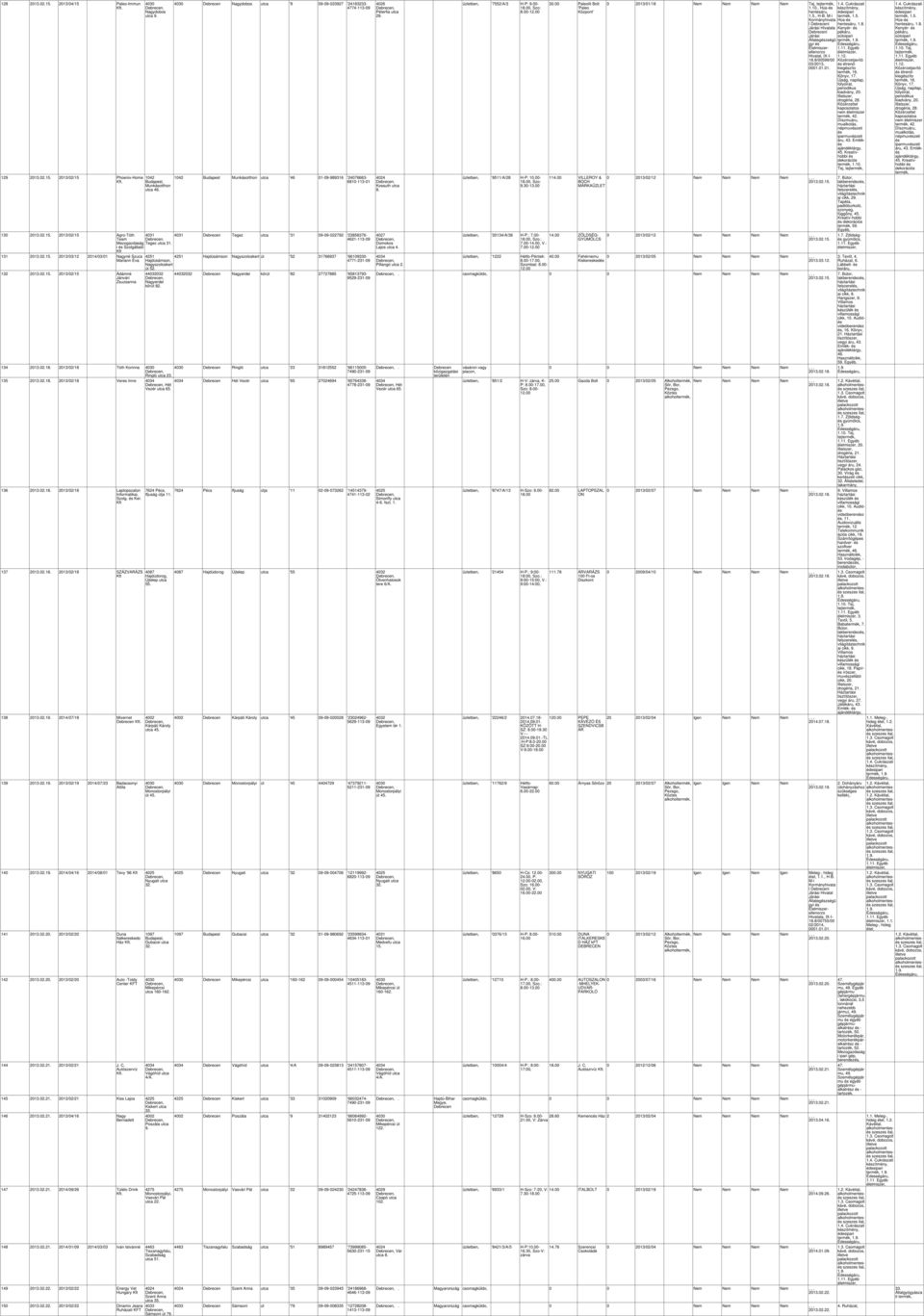 134 2013.02.18. 2013/02/18 Tóth Korinna Ringló utca 23. 135 2013.02.18. 2013/02/18 Veres Imre Hét Vezér utca 65. 136 2013.02.18. 2013/02/18 Laptopszalon Informatikai, Szolg. Ker. 137 2013.02.18. 2013/02/18 SZÁZVARÁZS 138 2013.