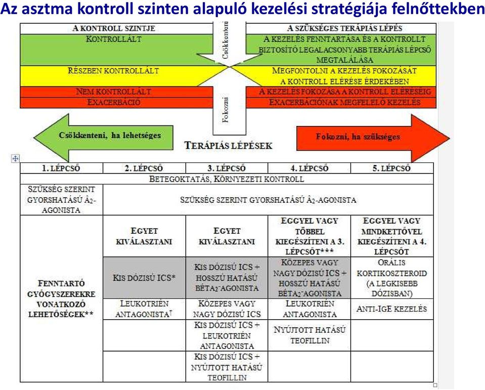 alapuló kezelési