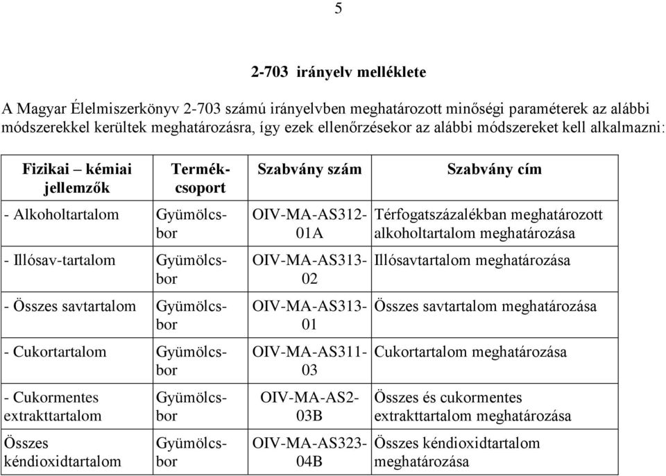 Illósav-tartalom OIV-MA-AS313-02 - Összes savtartalom OIV-MA-AS313-01 - Cukortartalom OIV-MA-AS311-03 OIV-MA-AS2-03B OIV-MA-AS323-04B Szabvány cím Térfogatszázalékban meghatározott