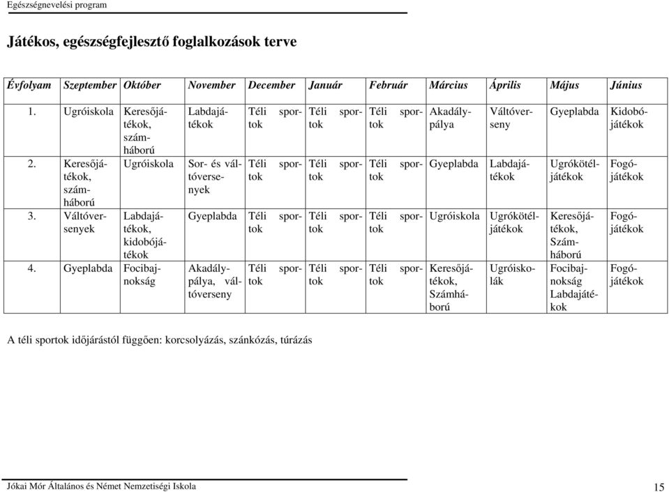 Keresıjátékok, Ugróiskola szám- Labdajátékok Gyeplabda Keresıjátékok, Számháború Ugróiskolák Gyeplabda Ugrókötéljátékok Akadálypálya Váltóverseny Kidobójátékok Labdajátékok