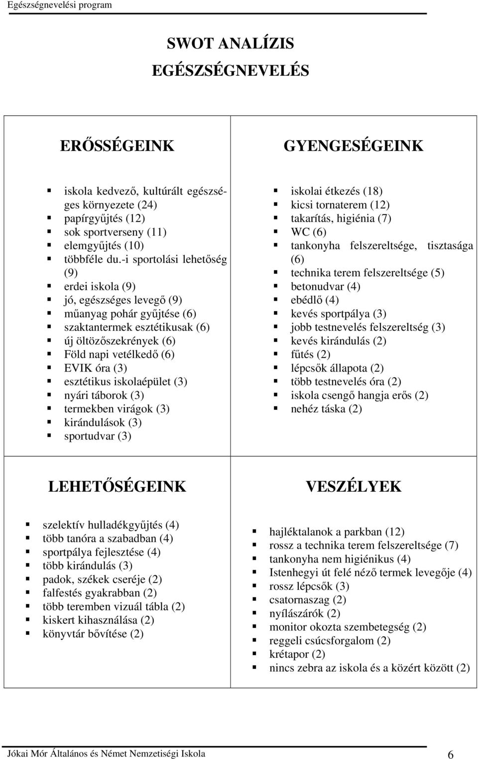 esztétikus iskolaépület (3) nyári táborok (3) termekben virágok (3) kirándulások (3) sportudvar (3) iskolai étkezés (18) kicsi tornaterem (12) takarítás, higiénia (7) WC (6) tankonyha felszereltsége,