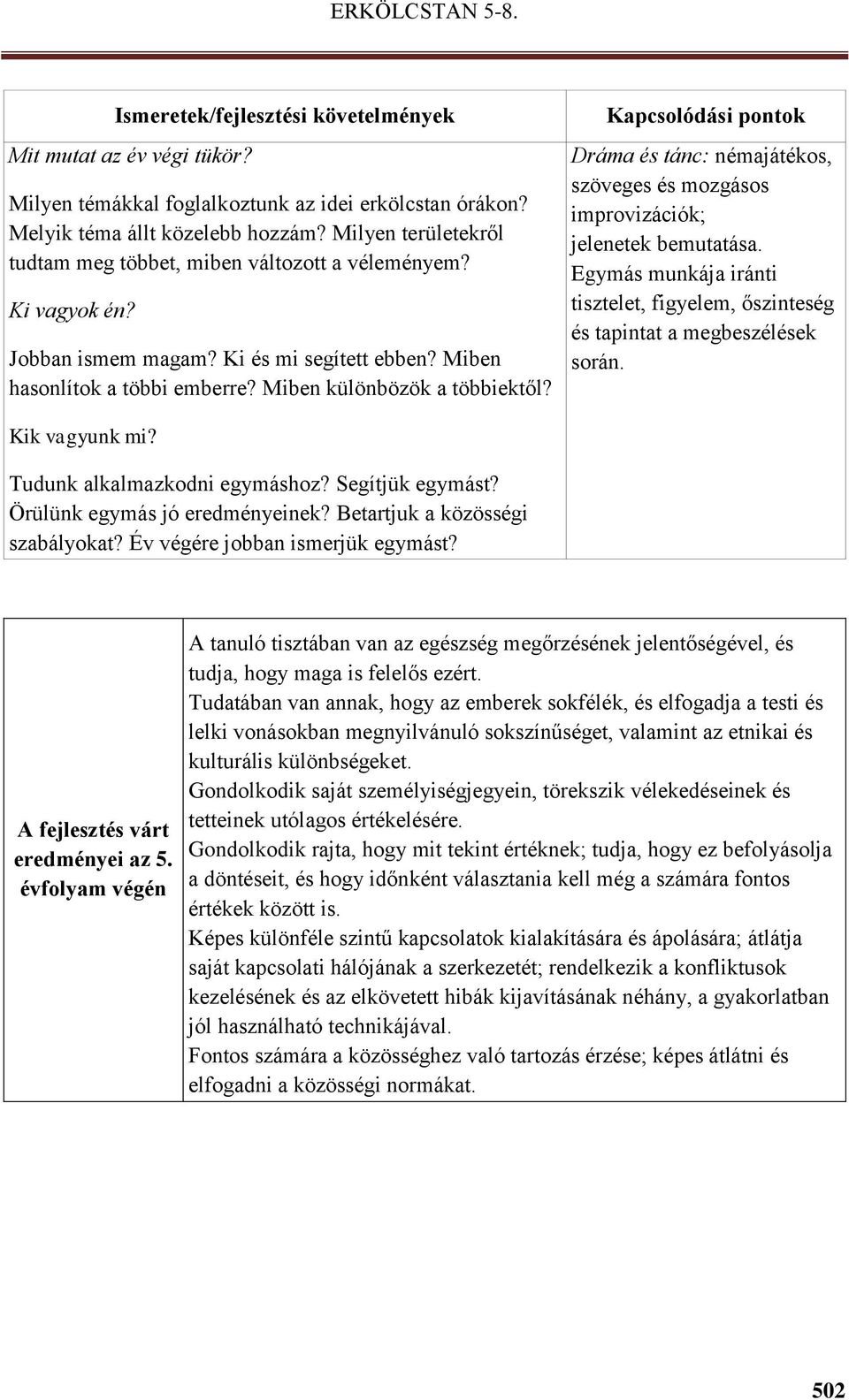 Dráma és tánc: némajátékos, szöveges és mozgásos improvizációk; jelenetek bemutatása. Egymás munkája iránti tisztelet, figyelem, őszinteség és tapintat a megbeszélések során. Kik vagyunk mi?