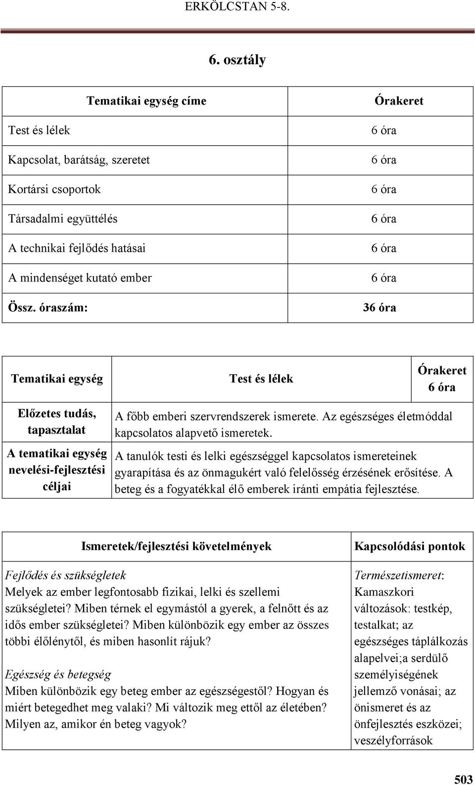 A tanulók testi és lelki egészséggel kapcsolatos ismereteinek gyarapítása és az önmagukért való felelősség érzésének erősítése. A beteg és a fogyatékkal élő emberek iránti empátia fejlesztése.