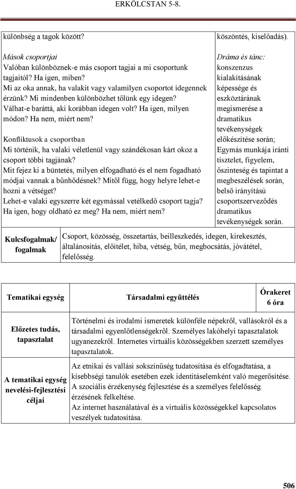 Ha nem, miért nem? Konfliktusok a csoportban Mi történik, ha valaki véletlenül vagy szándékosan kárt okoz a csoport többi tagjának?