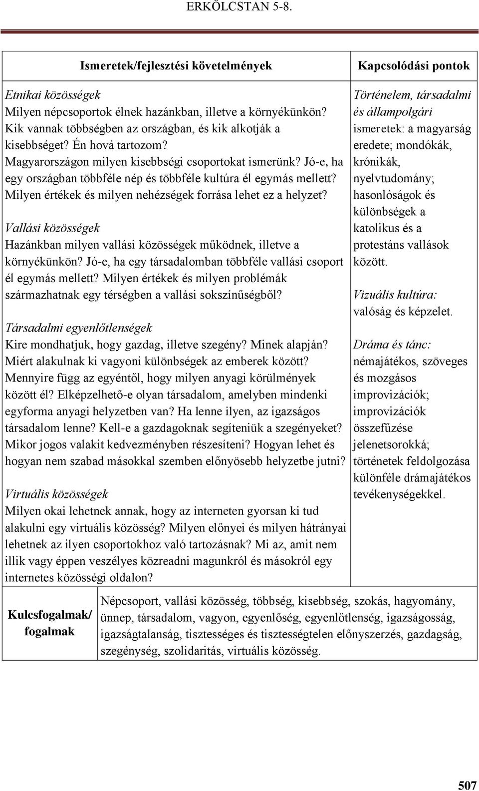 Vallási közösségek Hazánkban milyen vallási közösségek működnek, illetve a környékünkön? Jó-e, ha egy társadalomban többféle vallási csoport él egymás mellett?