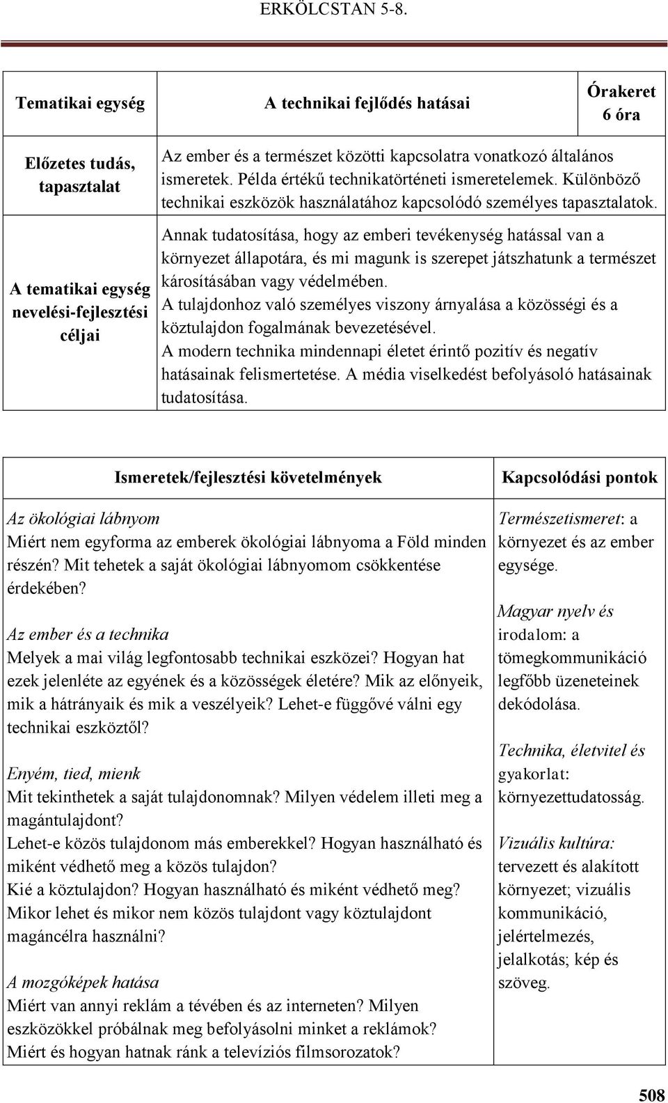 Annak tudatosítása, hogy az emberi tevékenység hatással van a környezet állapotára, és mi magunk is szerepet játszhatunk a természet károsításában vagy védelmében.