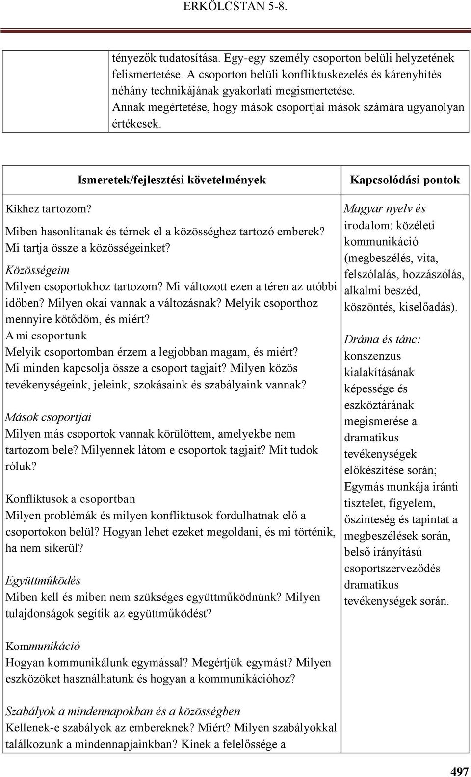 Közösségeim Milyen csoportokhoz tartozom? Mi változott ezen a téren az utóbbi időben? Milyen okai vannak a változásnak? Melyik csoporthoz mennyire kötődöm, és miért?