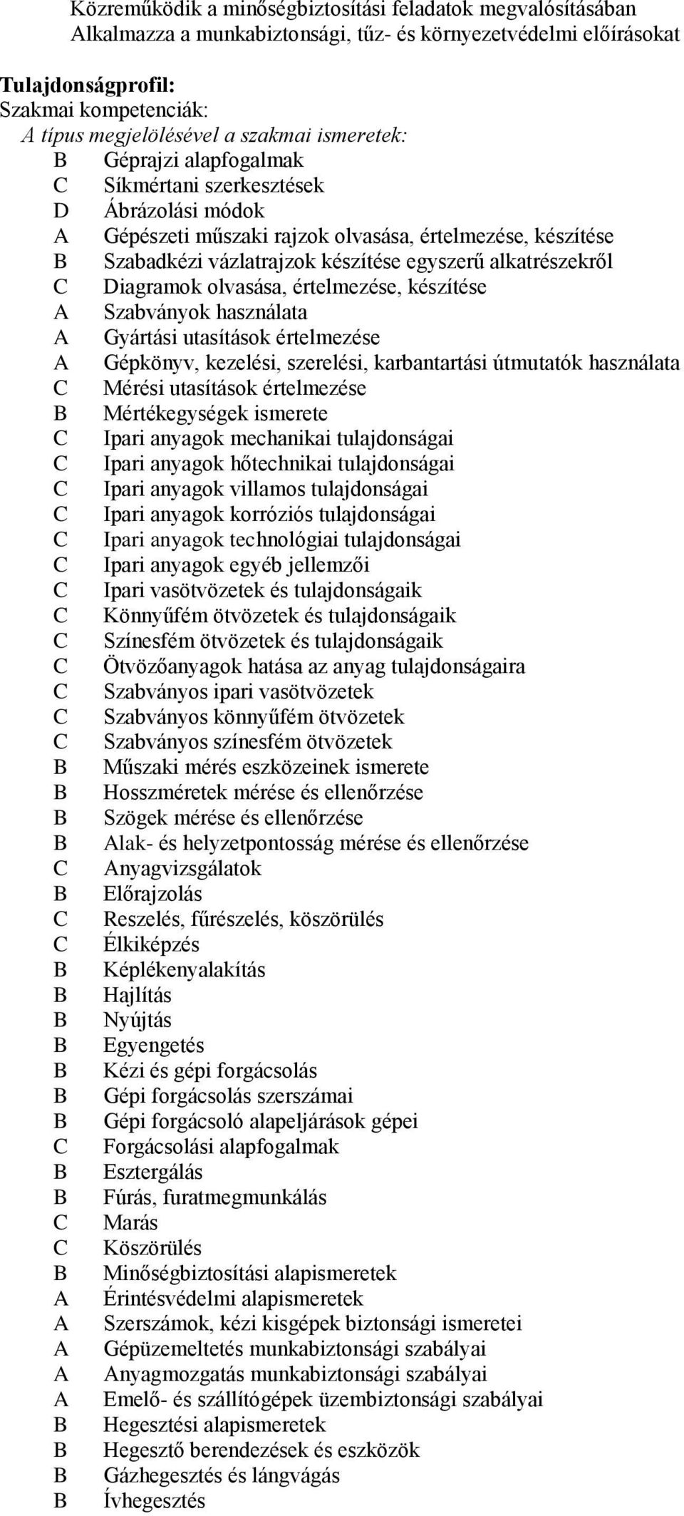 C Diagramok olvasása, értelmezése, készítése Szabványok használata Gyártási utasítások értelmezése Gépkönyv, kezelési, szerelési, karbantartási útmutatók használata C Mérési utasítások értelmezése B