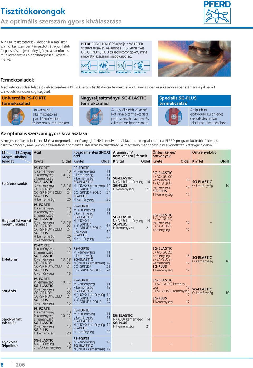 Termékcsaládok A sokrétű csiszolási feladatok elvégzéséhez a PFERD három tisztítótárcsa termékcsaládot kínál az ipar és a kézművesipar számára a jól bevált színvezető rendszer segítségével: