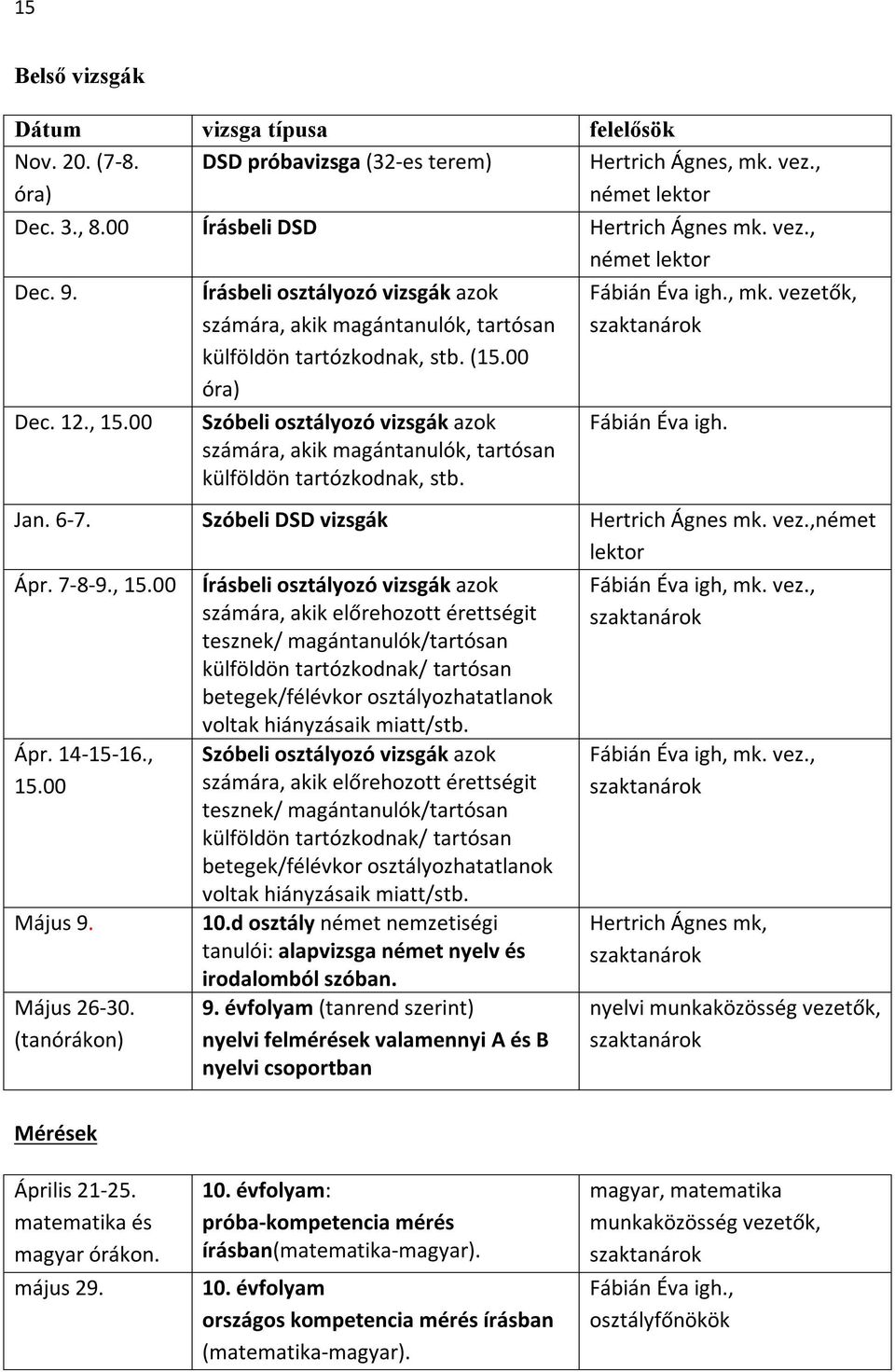 00 óra) Szóbeli osztályozó vizsgák azok számára, akik magántanulók, tartósan külföldön tartózkodnak, stb. Fábián Éva igh., mk. vezetők, szaktanárok Fábián Éva igh. Jan. 6-7.