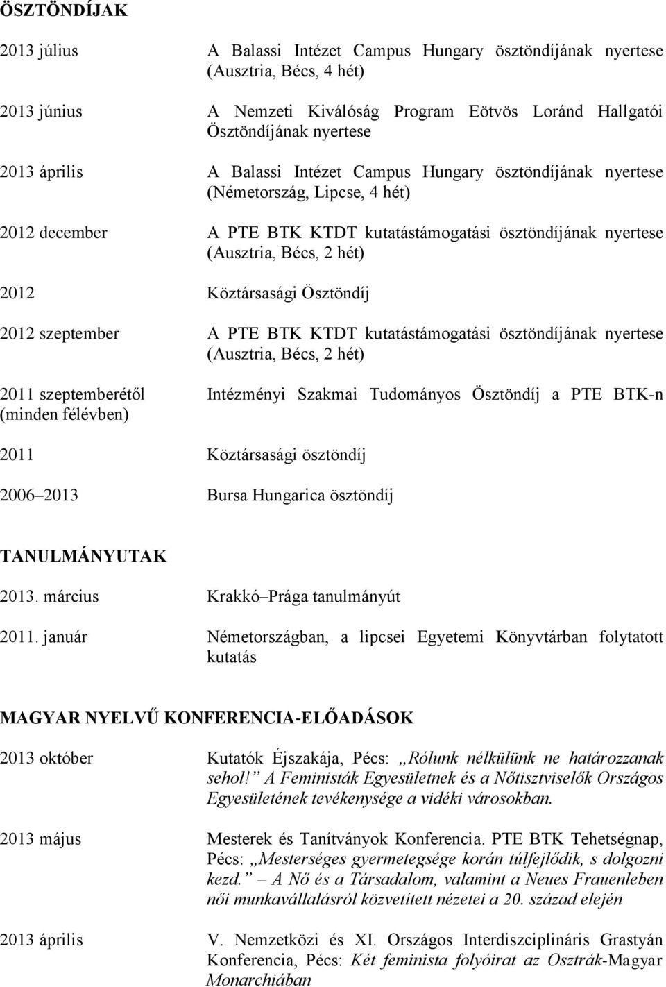 Köztársasági Ösztöndíj 2012 szeptember A PTE BTK KTDT kutatástámogatási ösztöndíjának nyertese (Ausztria, Bécs, 2 hét) 2011 szeptemberétől Intézményi Szakmai Tudományos Ösztöndíj a PTE BTK-n (minden