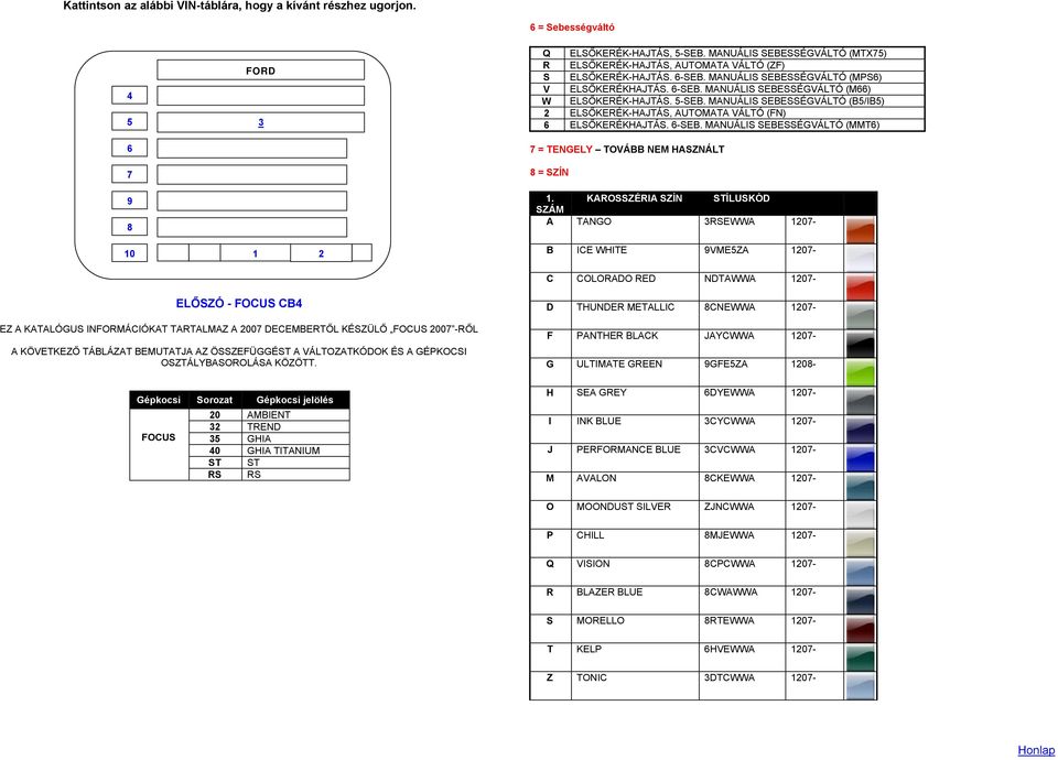 KAROSSZÉRIA SZÍN STÍLUSKÓD SZÁM A TANGO RSEWWA 120- B ICE WHITE VMEZA 120- C COLORADO RED NDTAWWA 120- D THUNDER METALLIC CNEWWA 120- EZ A KATALÓGUS INFORMÁCIÓKAT TARTALMAZ A 200 DECEMBERTŐL KÉSZÜLŐ