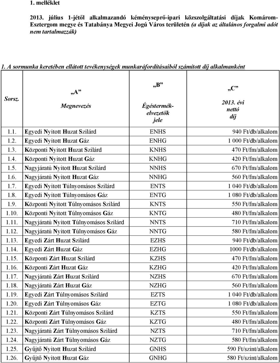 A sormunka keretében ellátott tevékenységek munkaráfordításaiból számított díj alkalmanként Sorsz. A Megnevezés B Égéstermékelvezetők jele C 2013. évi nettó díj 1.1. Egyedi Nyitott Huzat Szilárd ENHS 940 Ft/db/alkalom 1.