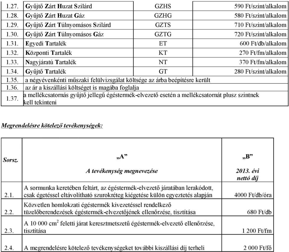 Gyűjtő Tartalék GT 280 Ft/szint/alkalom 1.35. a négyévenkénti műszaki felülvizsgálat költsége az árba beépítésre került 1.36. az ár a kiszállási költséget is magába foglalja 1.37.