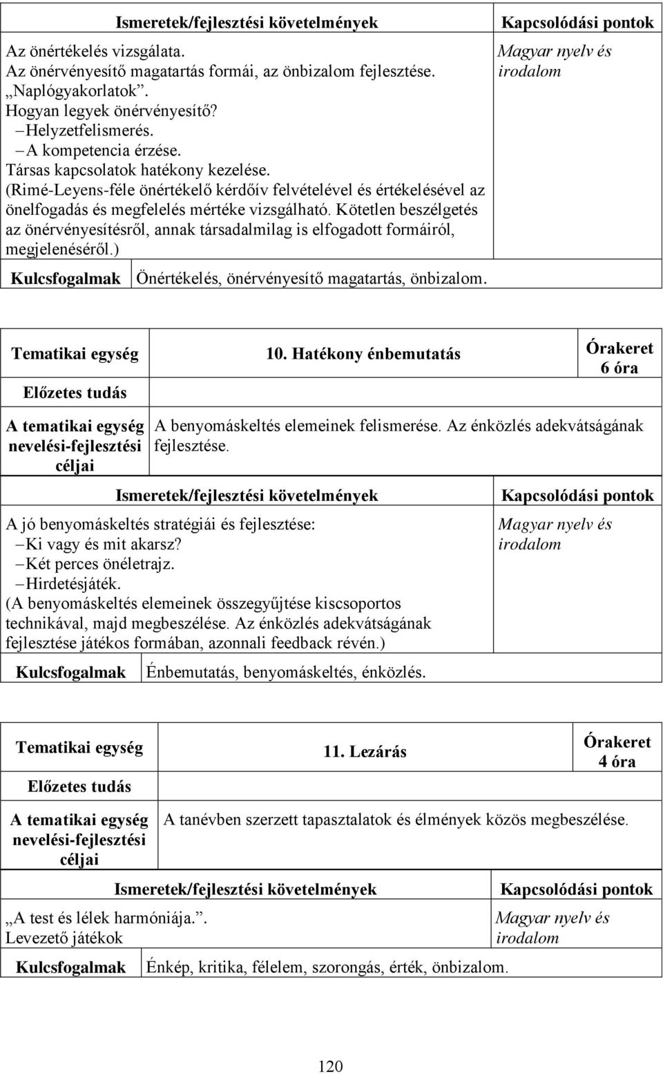 Kötetlen beszélgetés az önérvényesítésről, annak társadalmilag is elfogadott formáiról, megjelenéséről.) Önértékelés, önérvényesítő magatartás, önbizalom. 10.