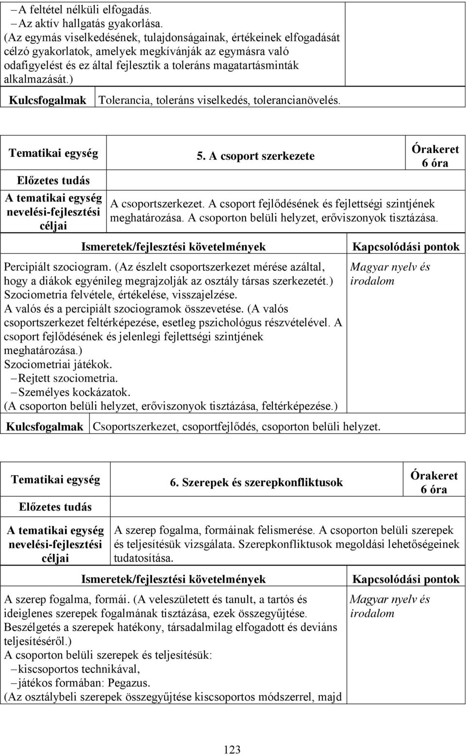 alkalmazását.) Tolerancia, toleráns viselkedés, tolerancianövelés. 5. A csoport szerkezete 6 óra A csoportszerkezet. A csoport fejlődésének és fejlettségi szintjének meghatározása.