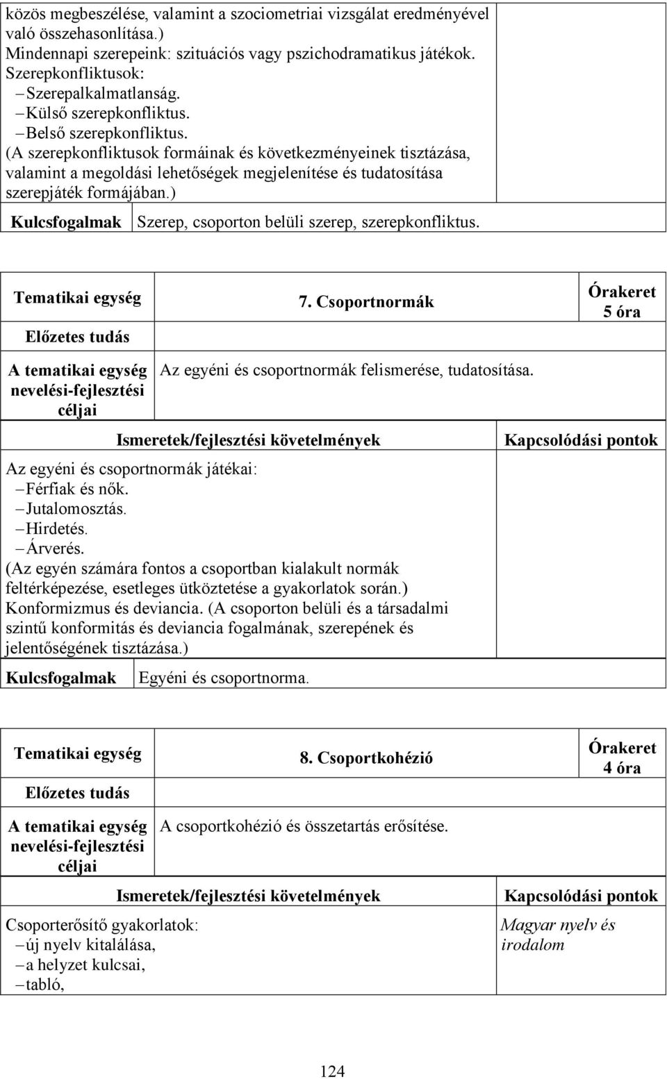 ) Szerep, csoporton belüli szerep, szerepkonfliktus. 7. Csoportnormák 5 óra Az egyéni és csoportnormák felismerése, tudatosítása. Az egyéni és csoportnormák játékai: Férfiak és nők. Jutalomosztás.