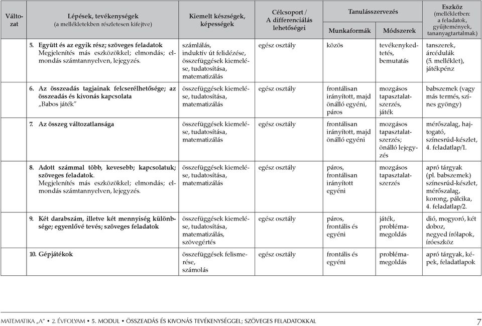 számlálás, induktív út felidézése, összefüggések kiemelése, tudatosítása, matematizálás egész osztály közös tevékenykedtetés, bemutatás tanszerek, árcédulák (5. melléklet), játékpénz 6.