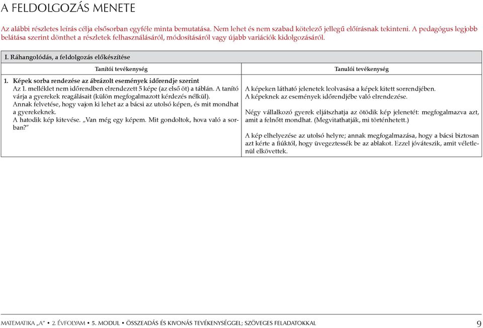 Képek sorba rendezése az ábrázolt események időrendje szerint Az 1. melléklet nem időrendben elrendezett 5 képe (az első öt) a táblán.