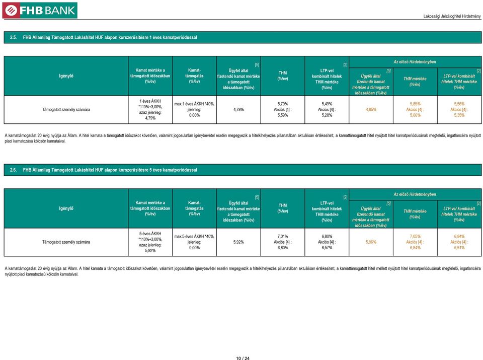 *40%, 5,79% 5,59% 5,49% 5,28% 5,85% 5,66% 5,35% A kamattámogatást 20 évig nyújtja az Állam.