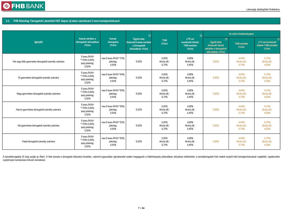 számára max. *70%, 6,90% 6,70% 6,68% 6,45% 6,94% 6,74% 6,73% 6,50% Öt gyermekes támogatott személy számára max.