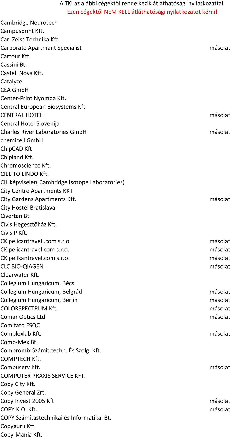 CIL képviselet( Cambridge Isotope Laboratories) City Centre Apartments KKT City Gardens Apartments Kft. City Hostel Bratislava Civertan Bt Cívis Hegesztőház Kft. Cívis P Kft. CK pelicantravel.com s.r.o CK pelicantravel com s.