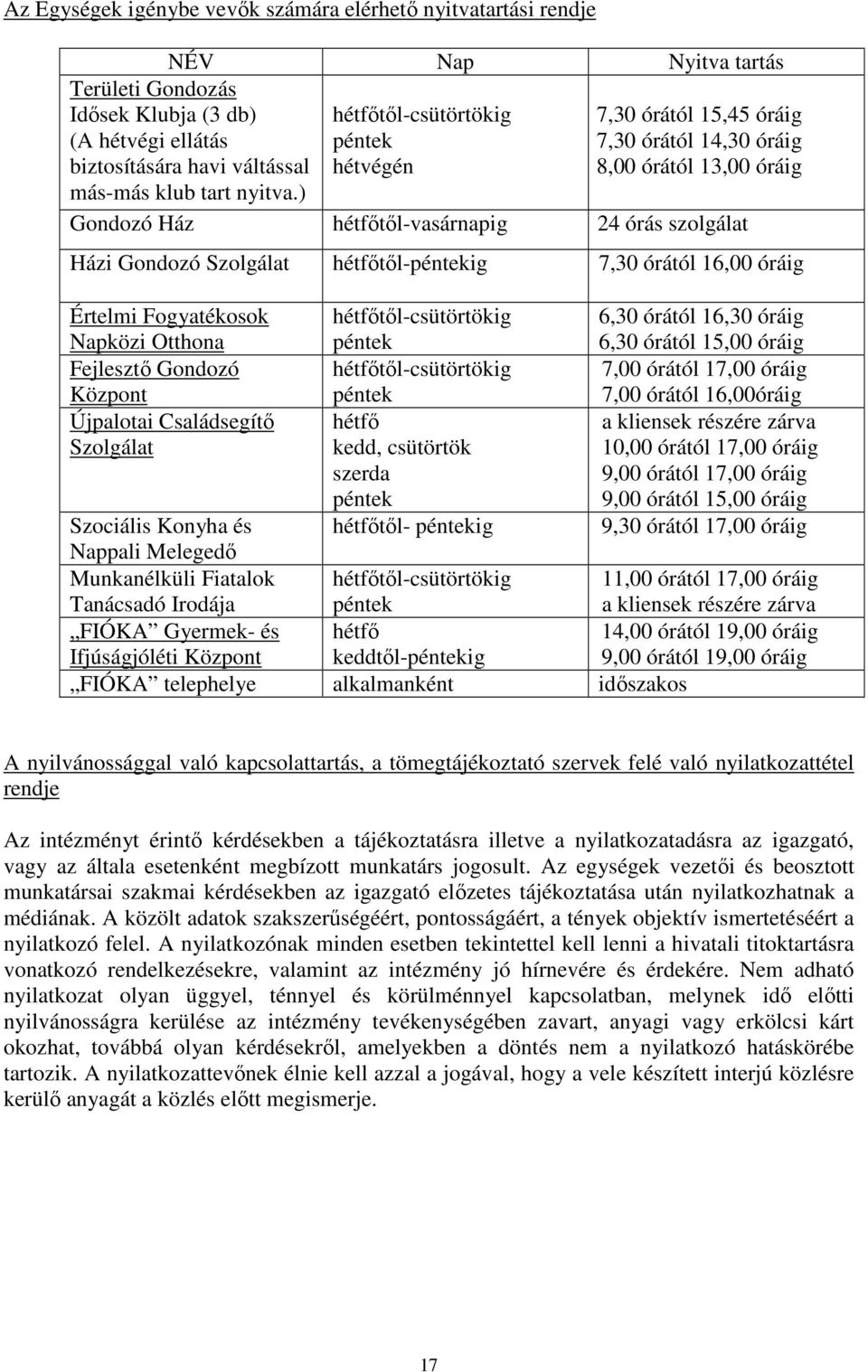 hétfőtől-péntekig 7,30 órától 16,00 óráig Értelmi Fogyatékosok Napközi Otthona hétfőtől-csütörtökig péntek 6,30 órától 16,30 óráig 6,30 órától 15,00 óráig Fejlesztő Gondozó Központ