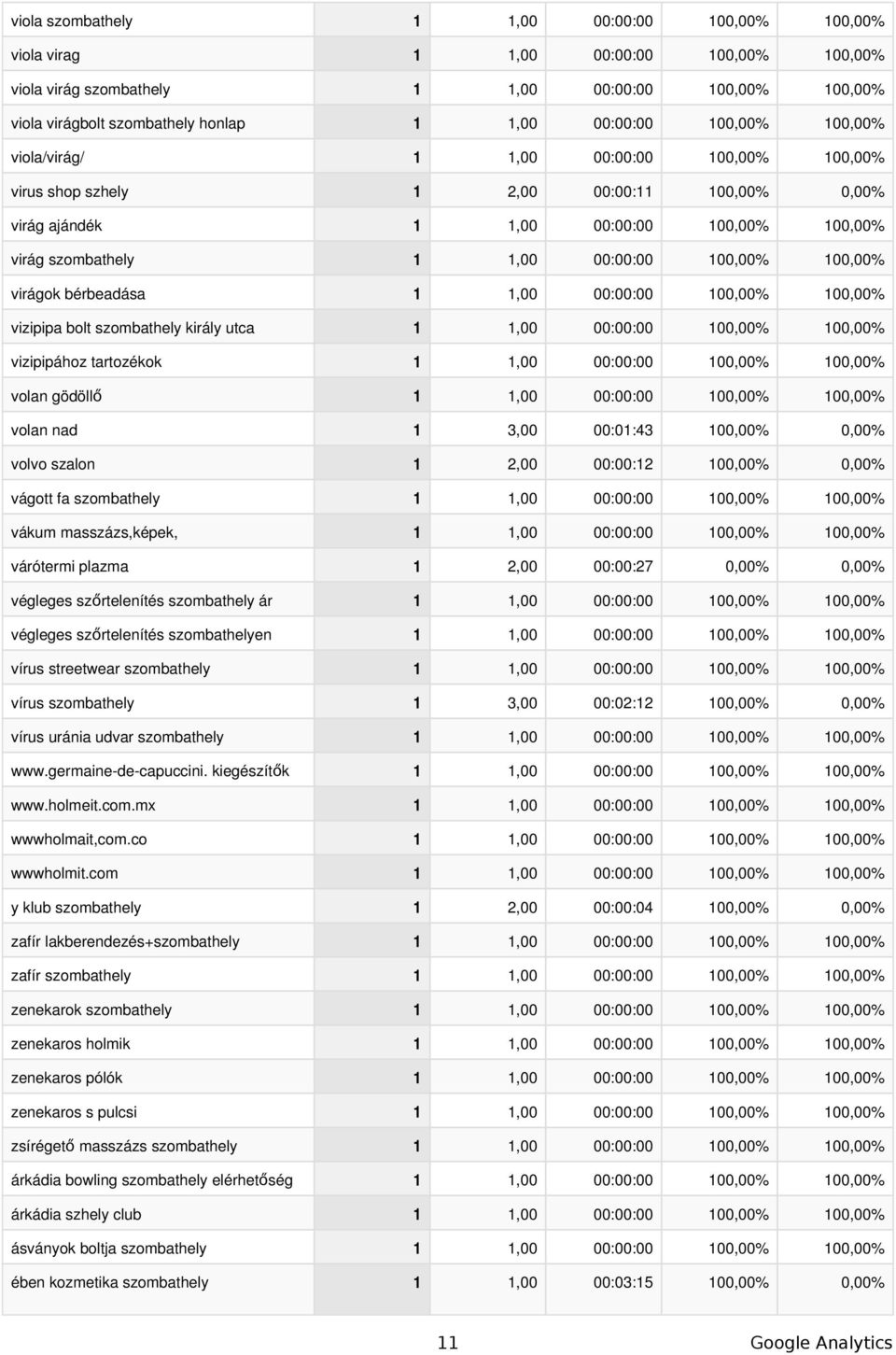 masszázs,képek, várótermi plazma 1 2,00 00:00:27 0,00% 0,00% végleges szőrtelenítés szombathely ár végleges szőrtelenítés szombathelyen vírus streetwear szombathely vírus szombathely 1 3,00 00:02:12