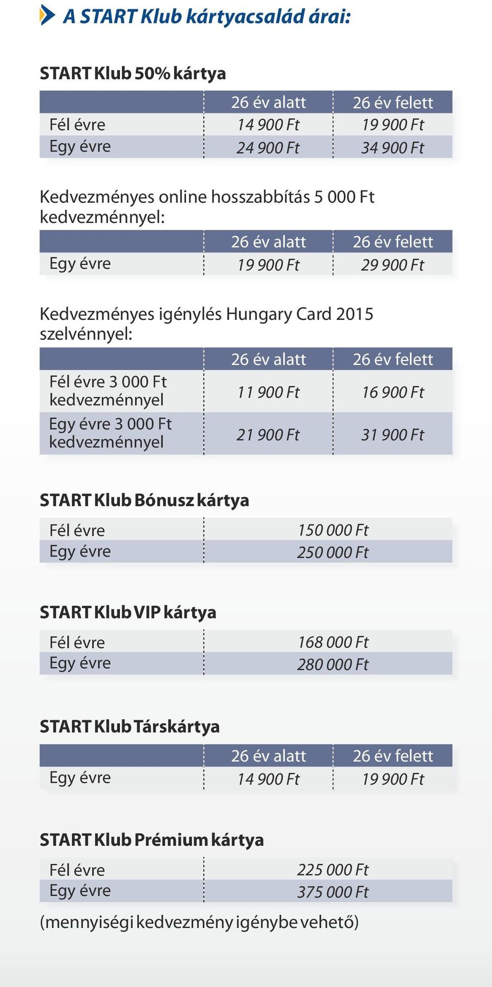 kedvezménnyel 11 900 Ft 16 900 Ft 3 000 Ft kedvezménnyel 21 900 Ft 31 900 Ft START Klub Bónusz kártya Fél évre 150 000 Ft 250 000 Ft START Klub VIP kártya Fél évre 168