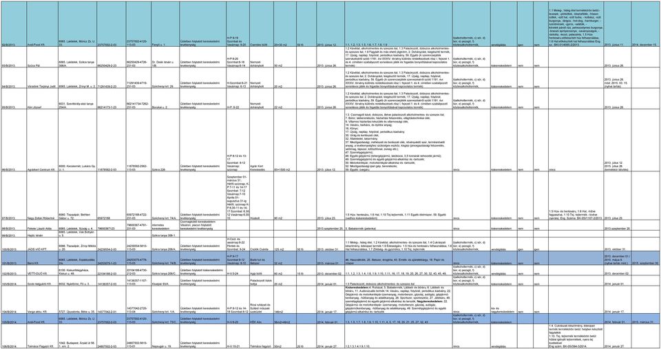 3 Palackozott, dobozos alkoholmentesés szeszes ital, 1.9 Fagylalt és más ehető jégkrém, 2. Dohányzást, kiegészítő termék, 17. Újság, napilap, folyóirat, periodikus kiadvány, 59.