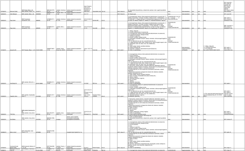 február 2. 46. Használtcikk (használt köny,v ruházati cikk, sportszer, bútor, egyéb használtcikk, régiség) nincs kiskereskedelem nem nem nincs 2015. január 29. / 2015. április 20. (székhely vált.