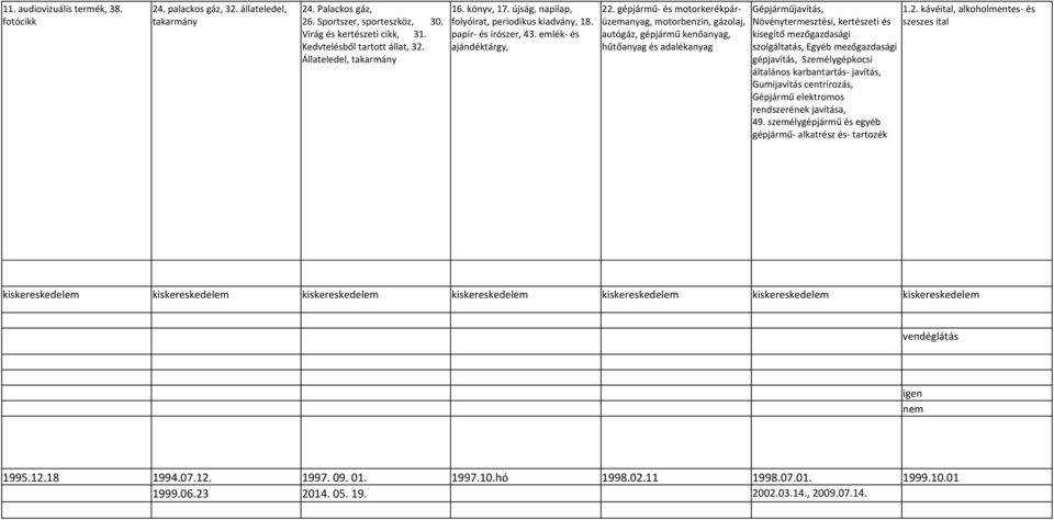 gépjármű- és motorkerékpárüzemanyag, motorbenzin, gázolaj, autógáz, gépjármű kenőanyag, hűtőanyag és adalékanyag Gépjárműjavítás, Növénytermesztési, kertészeti és kisegítő mezőgazdasági szolgáltatás,