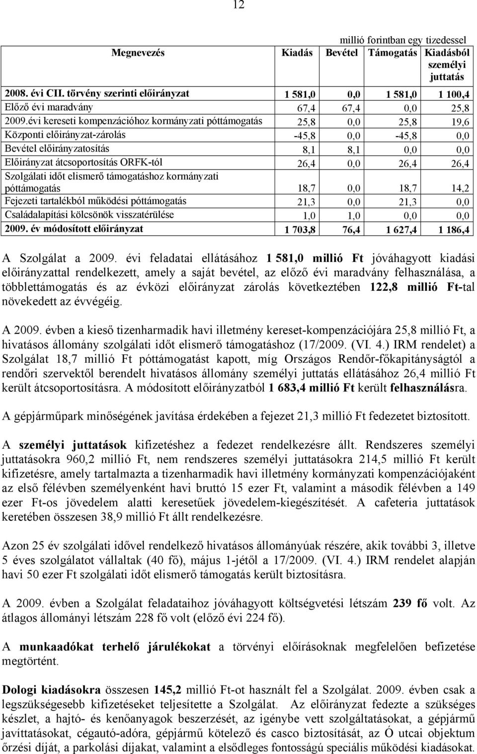 évi kereseti kompenzációhoz kormányzati póttámogatás 25,8 0,0 25,8 19,6 Központi előirányzat-zárolás -45,8 0,0-45,8 0,0 Bevétel előirányzatosítás 8,1 8,1 0,0 0,0 Előirányzat átcsoportosítás ORFK-tól