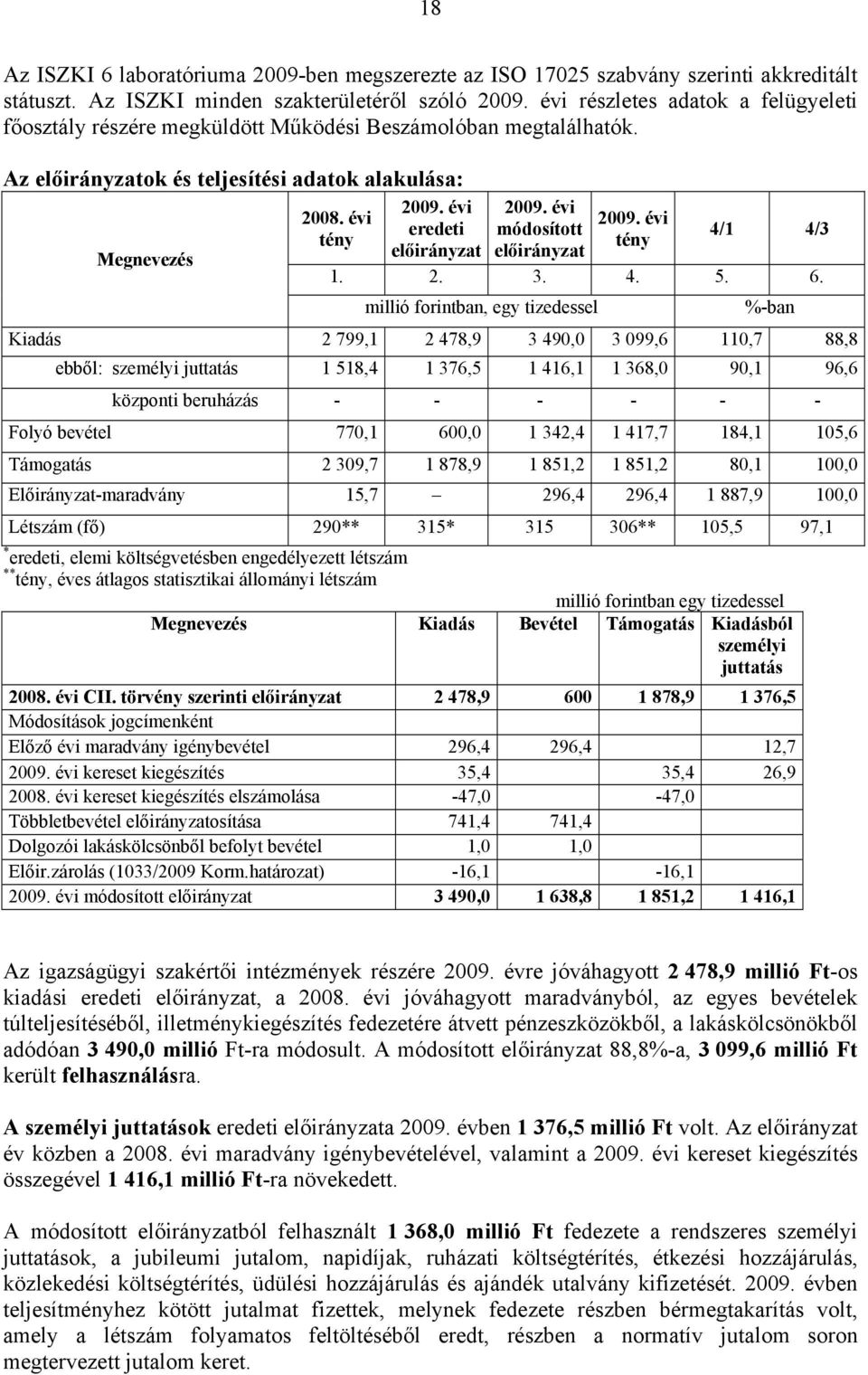 évi eredeti tény Megnevezés előirányzat 2009. évi módosított előirányzat 2009. évi tény 4/1 4/3 1. 2. 3. 4. 5. 6.