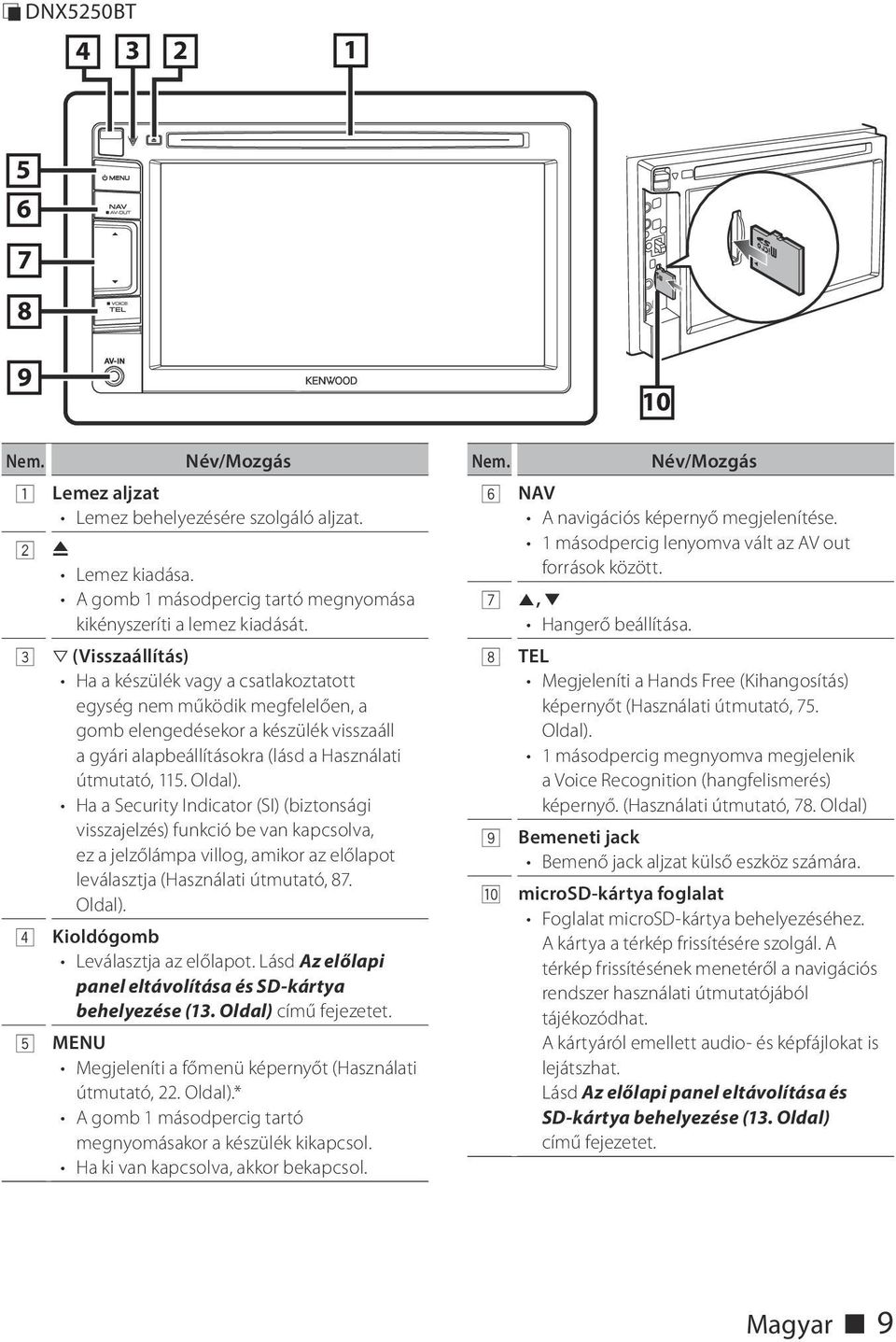 Ha a Security Indicator (SI) (biztonsági visszajelzés) funkció be van kapcsolva, ez a jelzőlámpa villog, amikor az előlapot leválasztja (Használati útmutató, 87. Oldal).