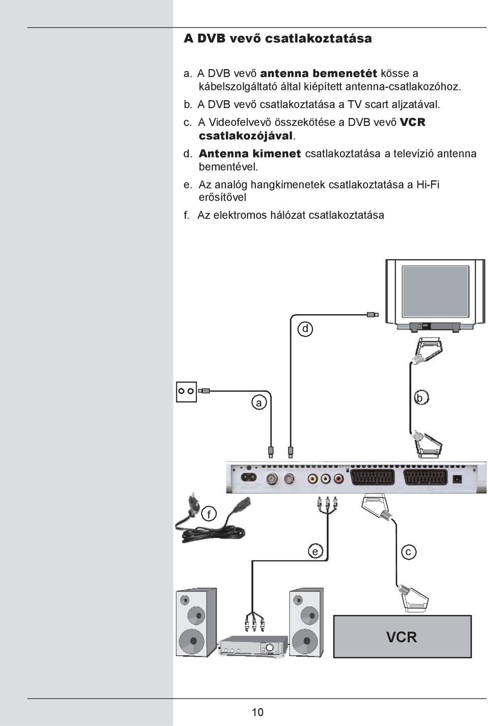 c. A Videofelvevő összekötése a DVB vevő VCR csatlakozójával. d.
