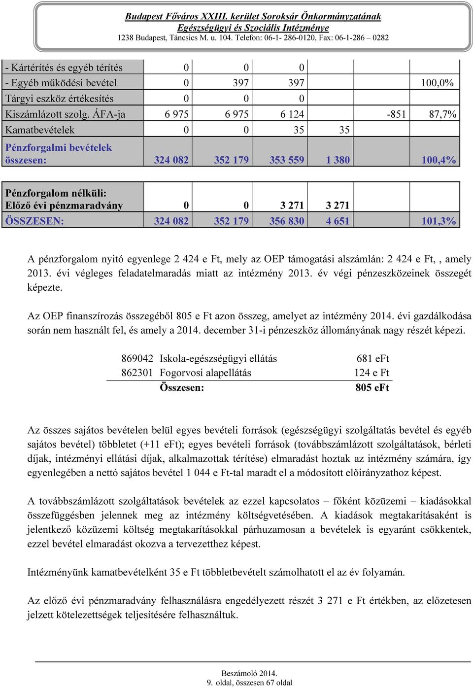 ÖSSZESEN: 324 082 352 179 356 830 4 651 101,3% A pénzforgalom nyitó egyenlege 2 424 e Ft, mely az OEP támogatási alszámlán: 2 424 e Ft,, amely 2013.