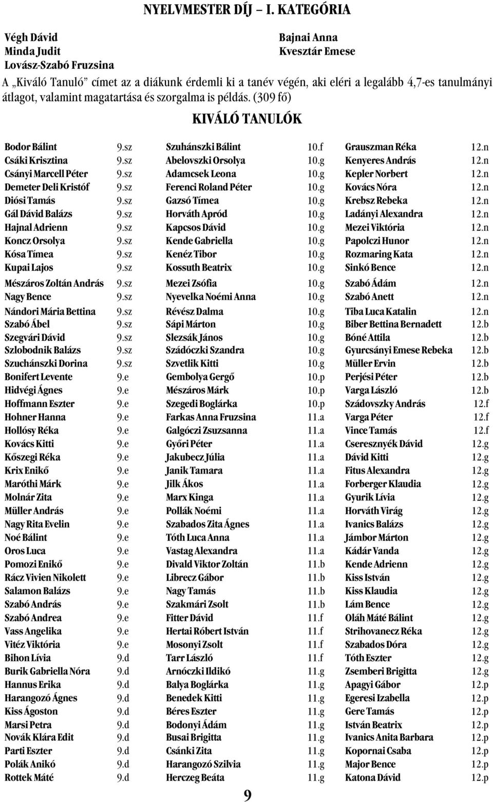 magatartása és szorgalma is példás. (309 fő) KIVÁLÓ TANULÓK Bodor Bálint 9.sz Szuhánszki Bálint 10.f Grauszman Réka 12.n Csáki Krisztina 9.sz Abelovszki Orsolya 10.g Kenyeres András 12.