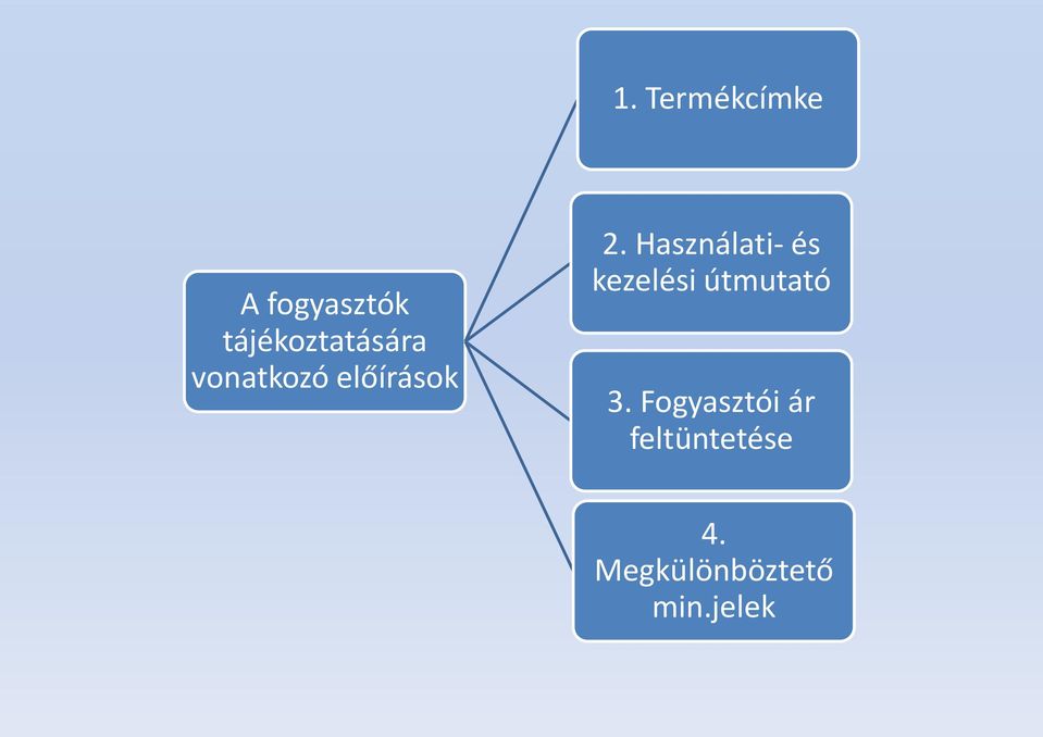 Használati- és kezelési útmutató 3.