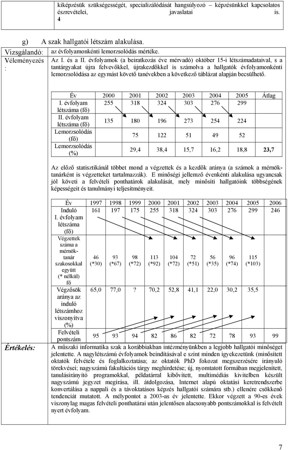 évfolyamok (a beiratkozás éve mérvadó) október 15-i létszámadataival, s a : tantárgyakat újra felvevőkkel, újrakezdőkkel is számolva a hallgatók évfolyamonkénti lemorzsolódása az egymást követő