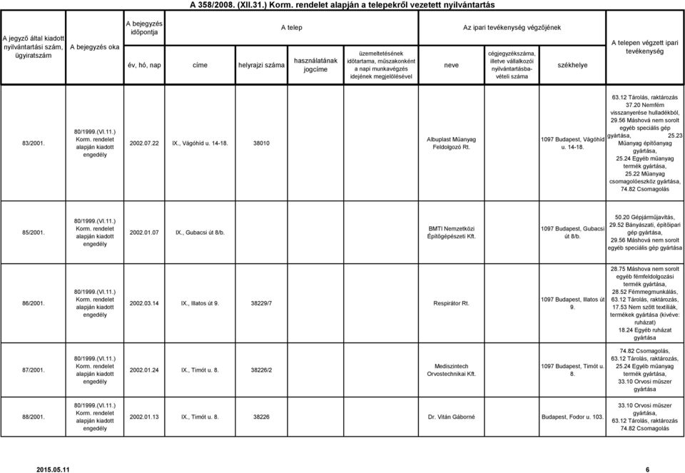 22 Műanyag csomagolóeszköz, 74.82 Csomagolás 85/2001. 2002.01.07 IX., Gubacsi út 8/b. BMTI Nemzetközi Építőgépészeti Kft. 1097 Budapest, Gubacsi út 8/b., 29.52 Bányászati, építőipari gép, 29.