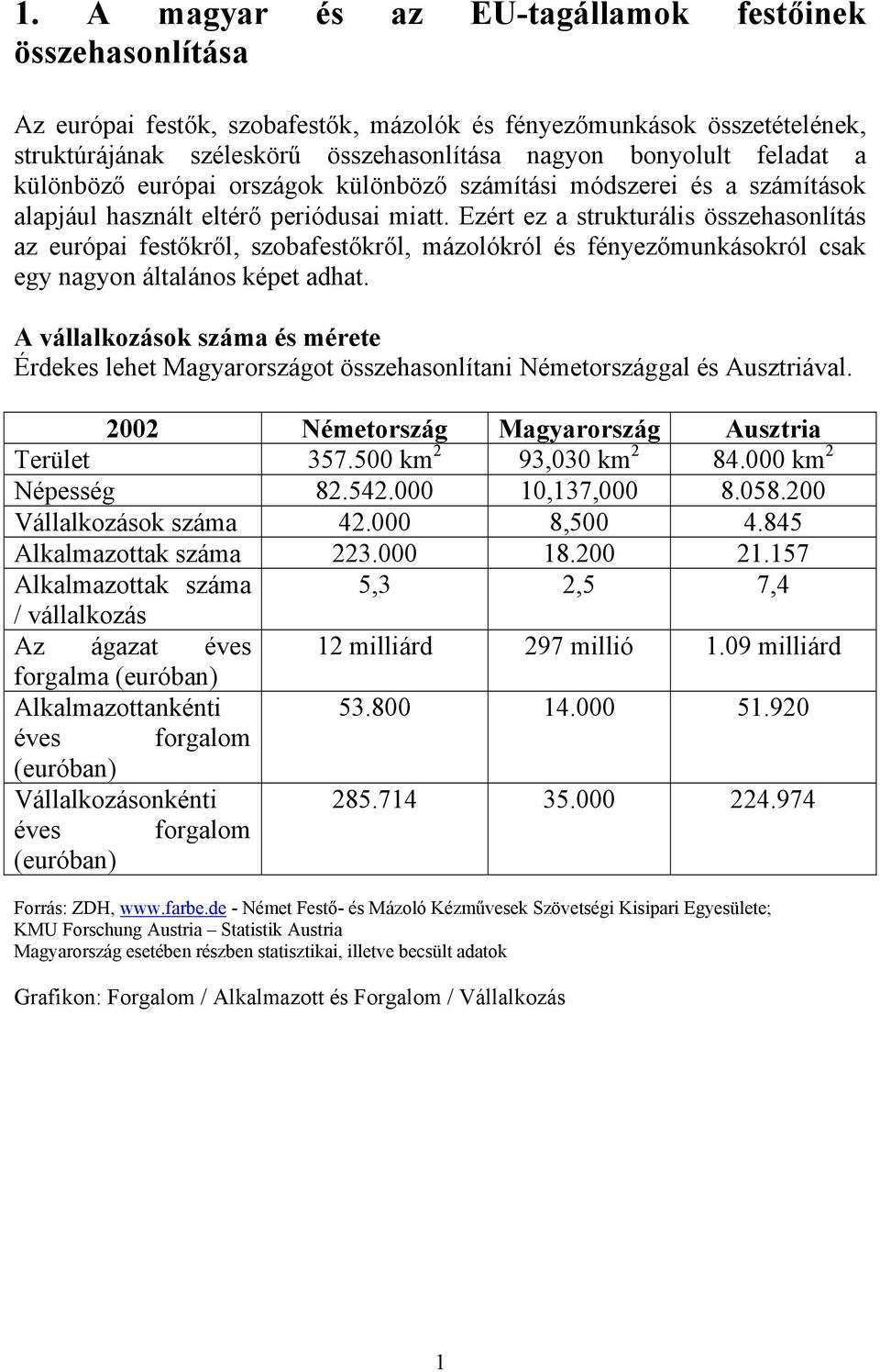 Ezért ez a strukturális összehasonlítás az európai festőkről, szobafestőkről, mázolókról és fényezőmunkásokról csak egy nagyon általános képet adhat.