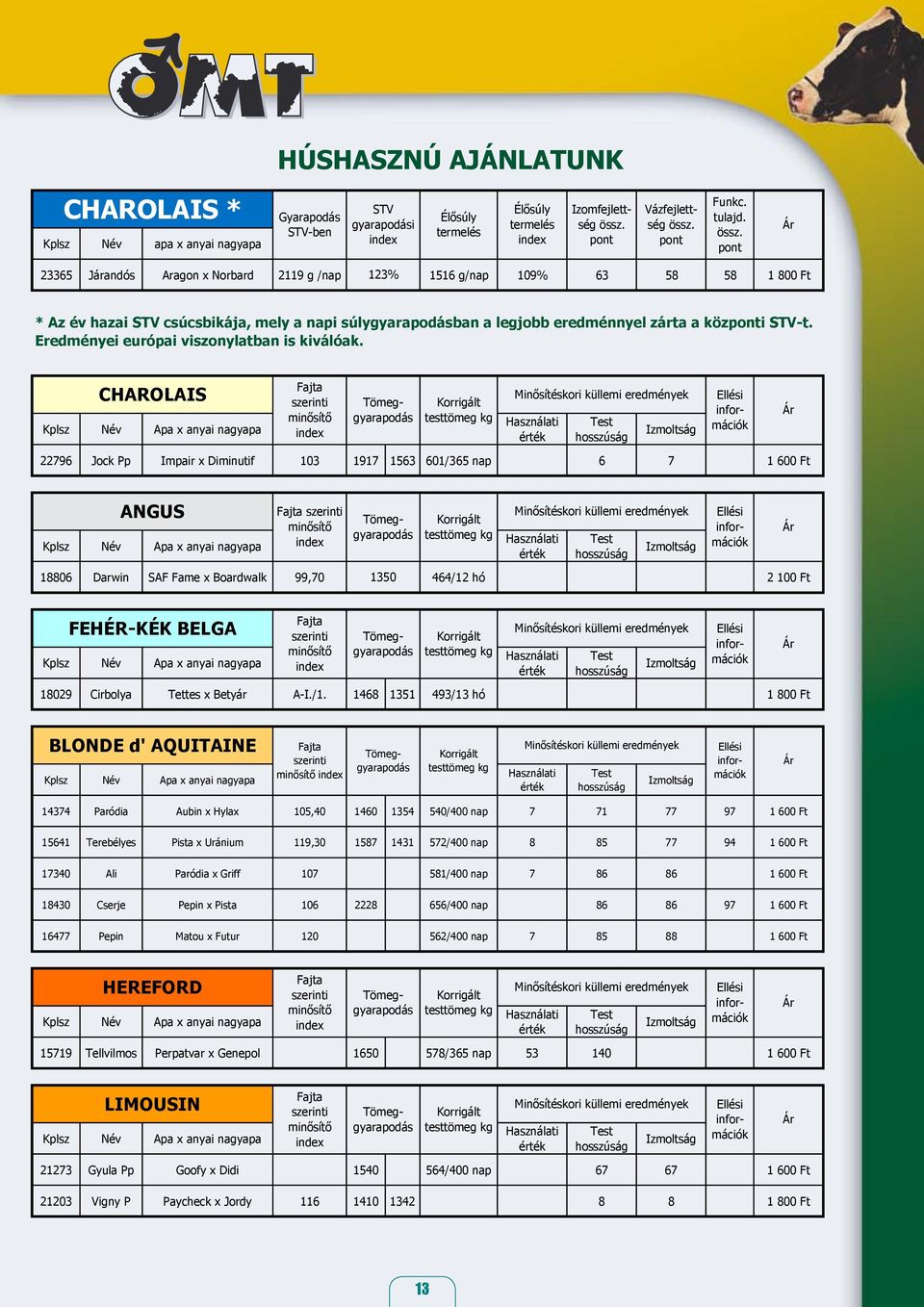 pont Ár 23365 Járandós Aragon x Norbard 2119 g /nap 123% 1516 g/nap 109% 63 58 58 1 800 Ft * Az év hazai STV csúcsbikája, mely a napi súlygyarapodásban a legjobb eredménnyel zárta a központi STV-t.