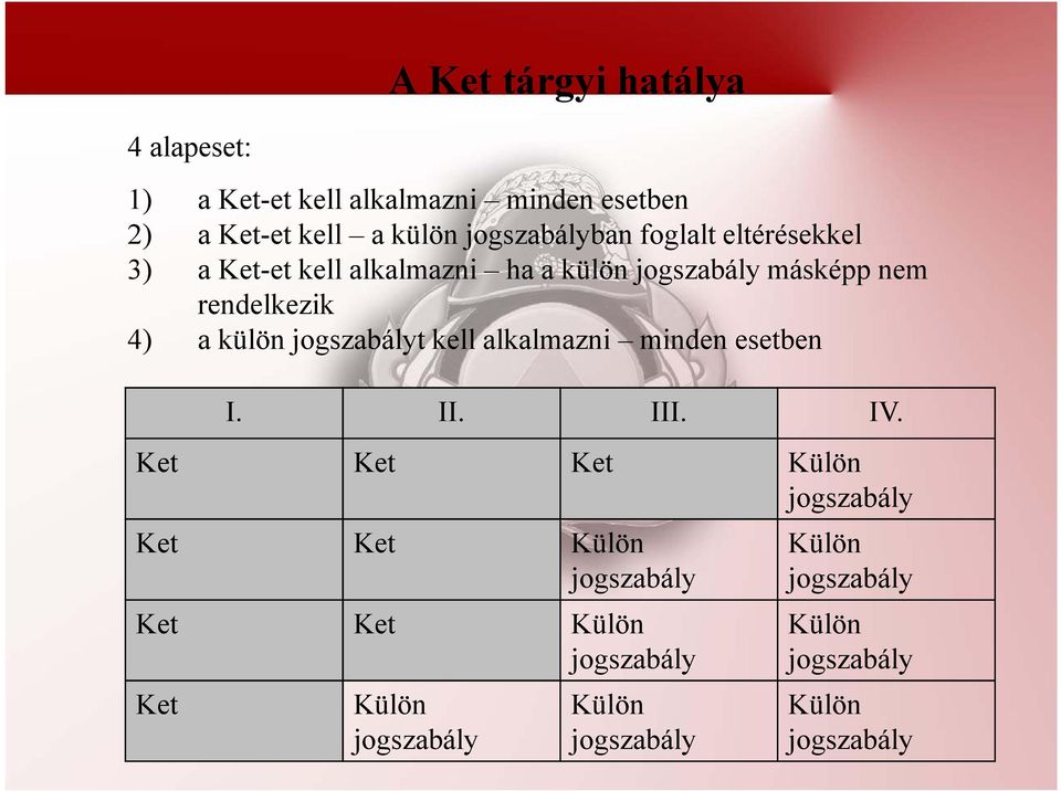 a külön jogszabályt kell alkalmazni minden esetben I. II. III. IV.