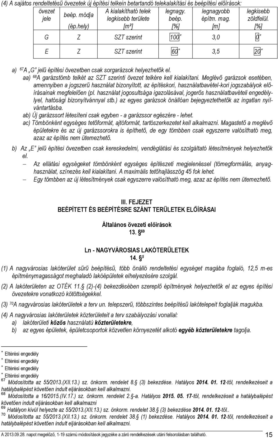 hely) [m²] [%] [m] [%] G Z SZT szerint 100 3,0 0 E Z SZT szerint 60 3,5 20 a) 67 A G jelű építési övezetben csak sorgarázsok helyezhetők el.