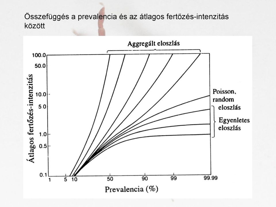 az átlagos