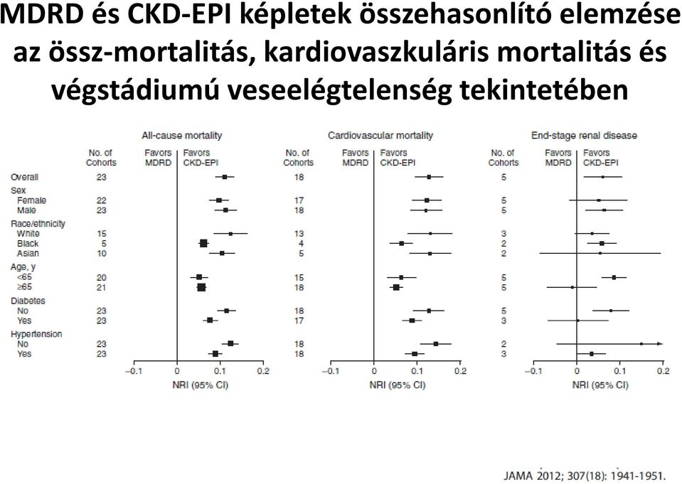 össz-mortalitás, kardiovaszkuláris