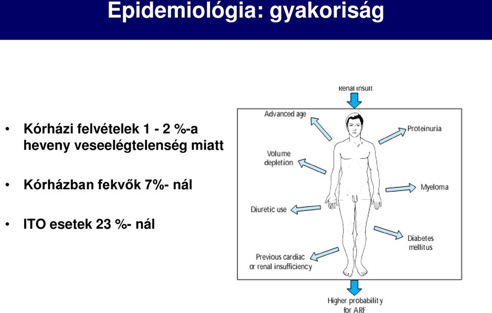 heveny veseelégtelenség miatt