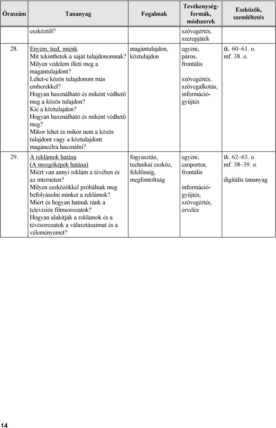 Mikor lehet és mikor nem a közös tulajdont vagy a köztulajdont magáncélra használni? 29. A reklámok hatása (A mozgóképek hatása) Miért van annyi reklám a tévében és az interneten?