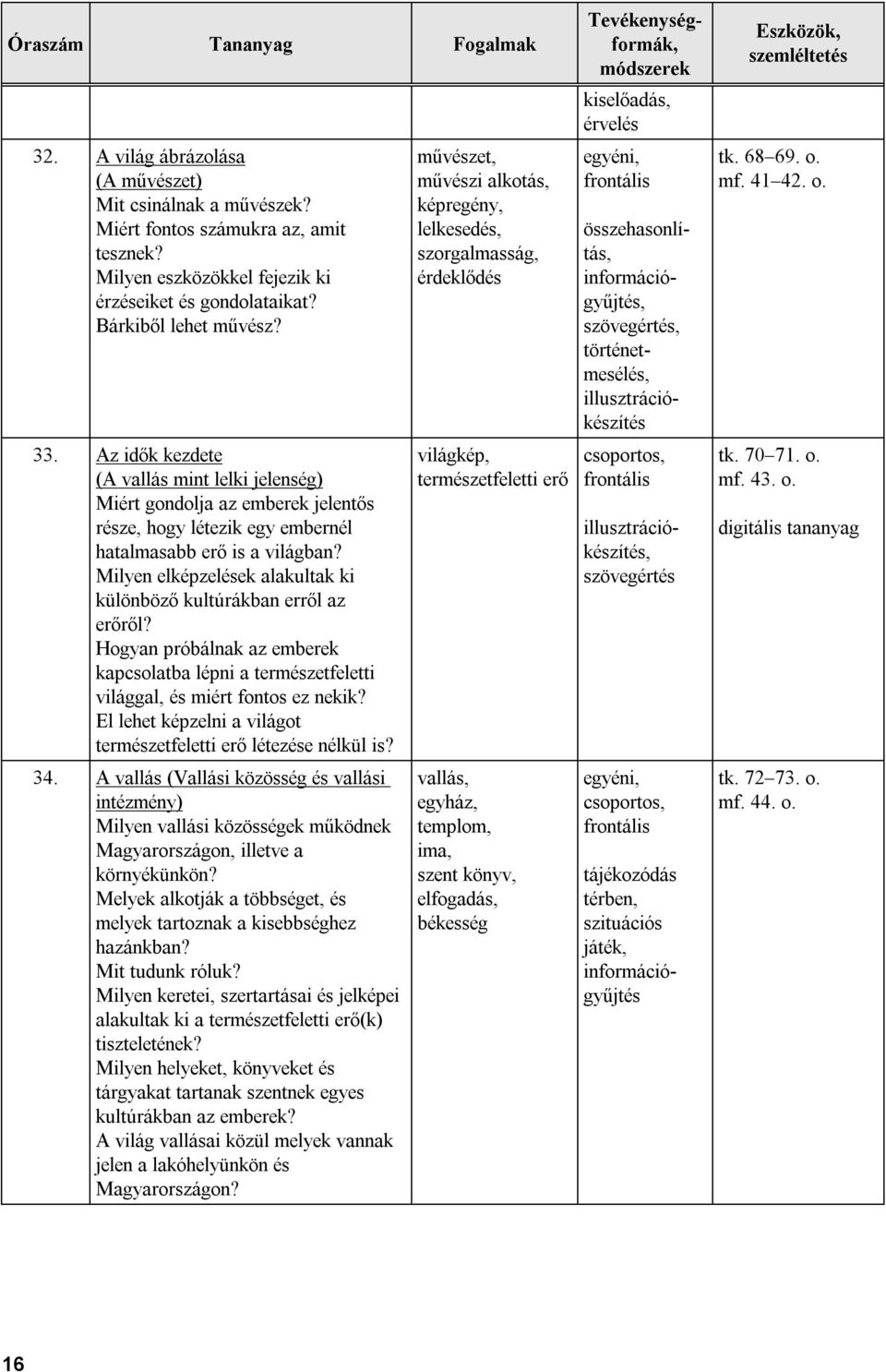 Milyen elképzelések alakultak ki különböző kultúrákban erről az erőről? Hogyan próbálnak az emberek kapcsolatba lépni a természetfeletti világgal, és miért fontos ez nekik?